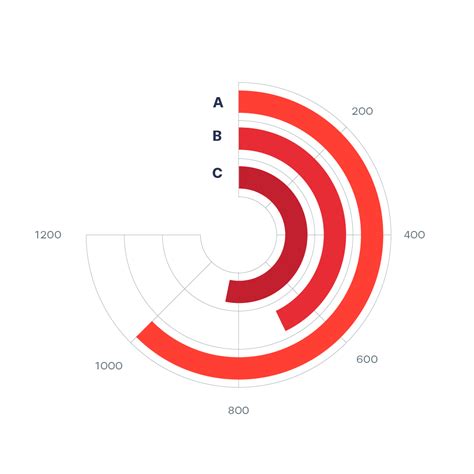 radial bar graph.